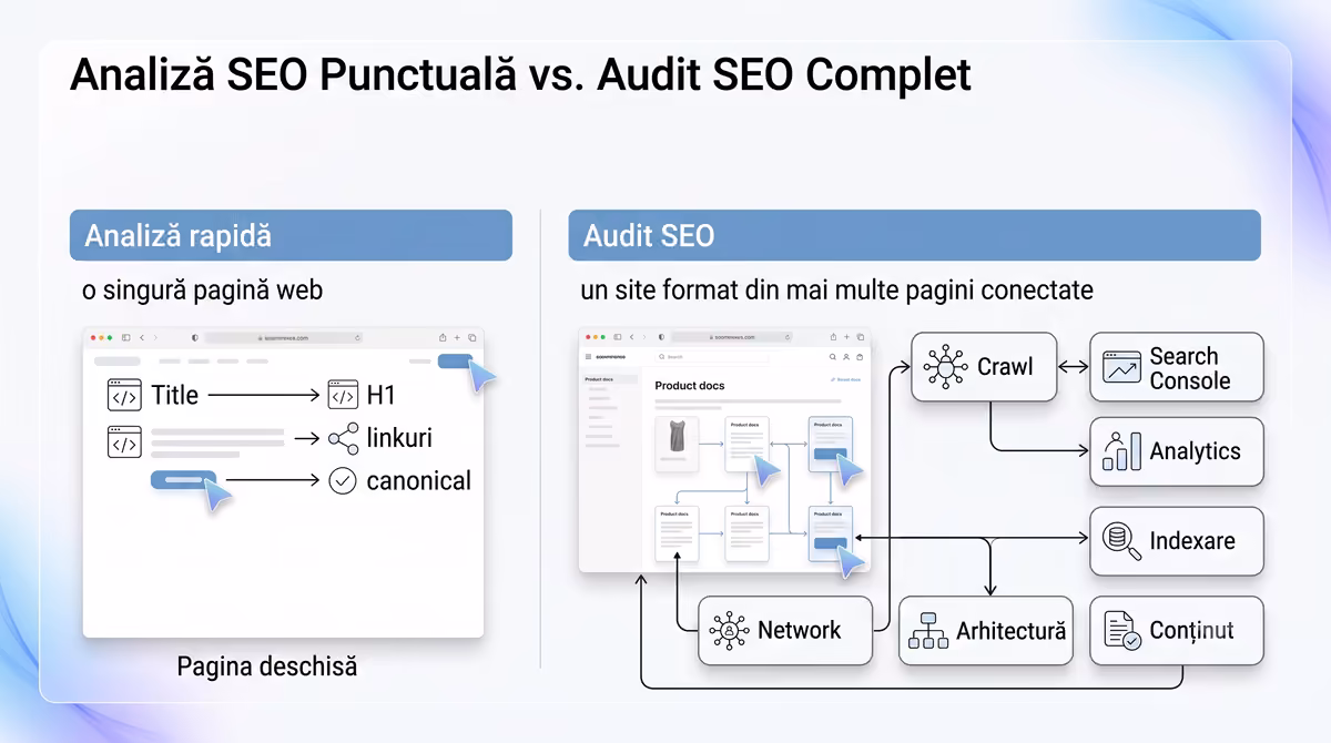 Diferența dintre analiza SEO a unei pagini și auditul SEO complet.