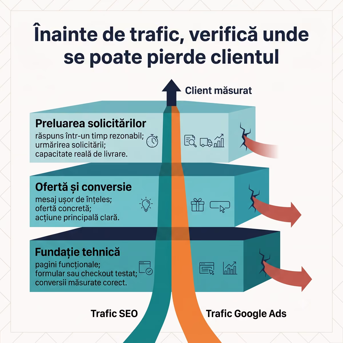 verificari site inainte de trafic